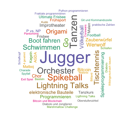 Wordcloud Fraktivitäten 1