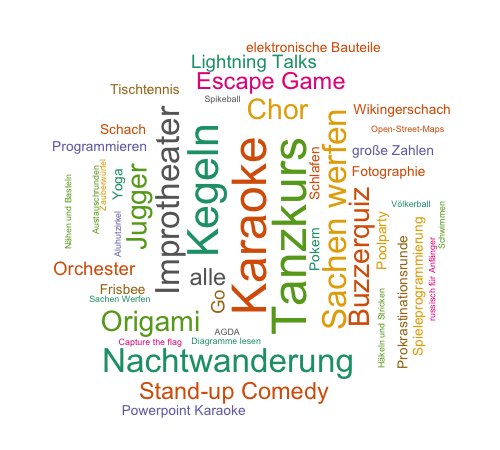 Wordcloud Fraktivitäten 2