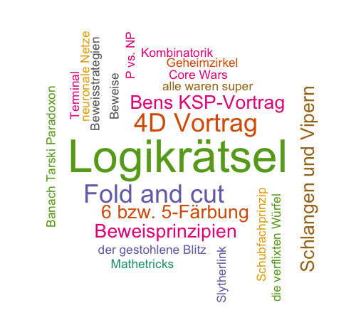 Wordcloud Nachmittagszirkel