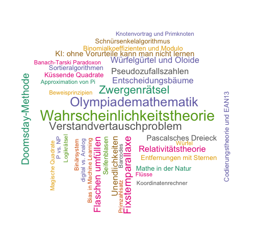 Wordcloud Zirkel 1