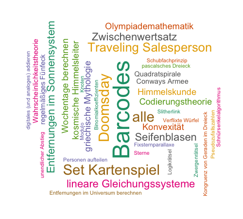 Wordcloud Zirkel 2